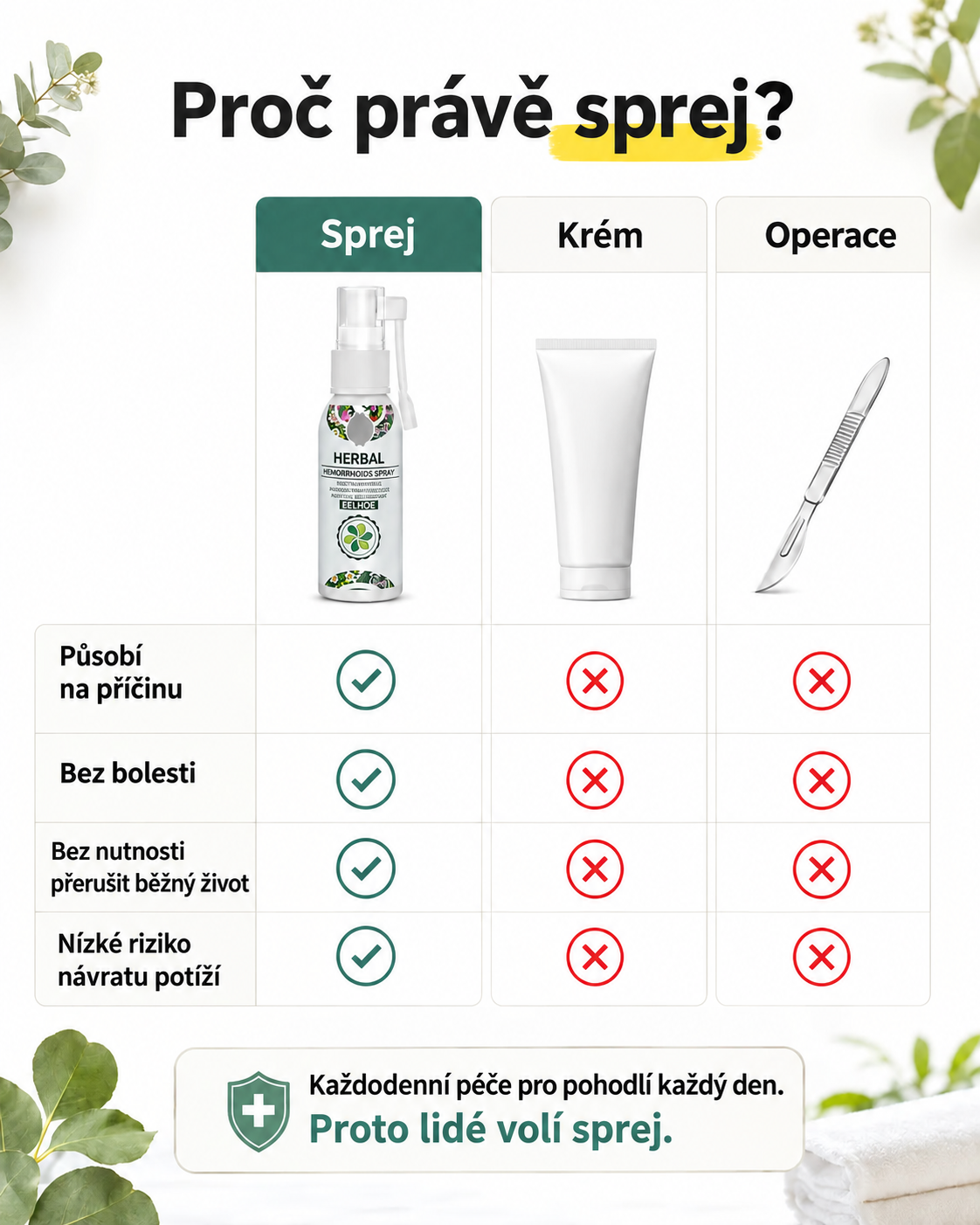 Srovnání operace a péče sprejem Herbal