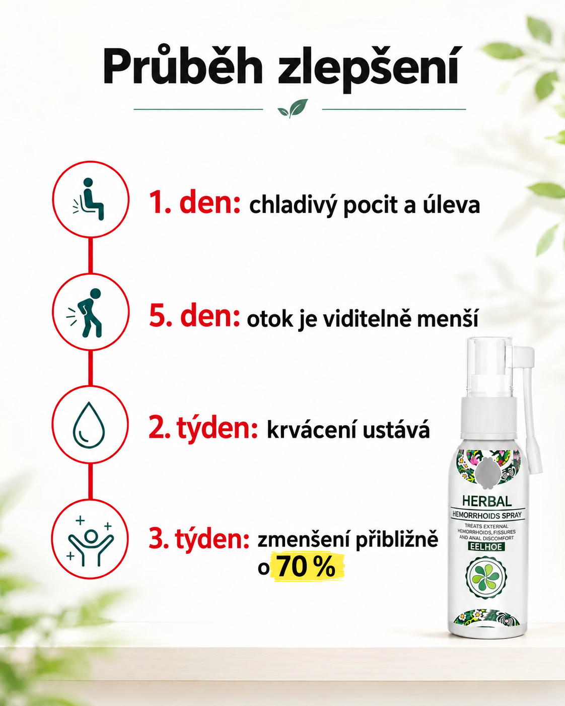 Průběh používání spreje po dnech a týdnech